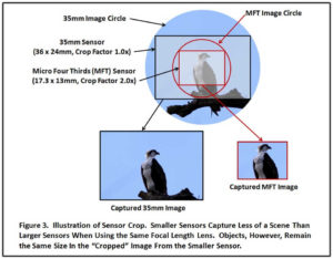 Understanding the Camera Crop Factor -- Illustration of Sensor Crop
