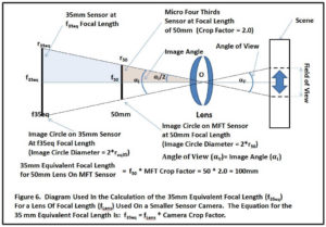 Understanding the Camera Crop Factor -- Illustration Of How the 35mm Equivalent Focal Length is Calculated